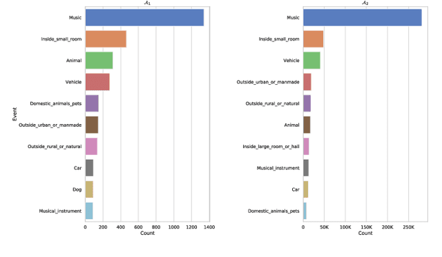 Figure 2 for Voice activity detection in the wild: A data-driven approach using teacher-student training