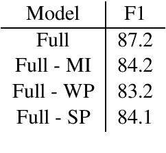 Figure 2 for Improving Slot Filling by Utilizing Contextual Information