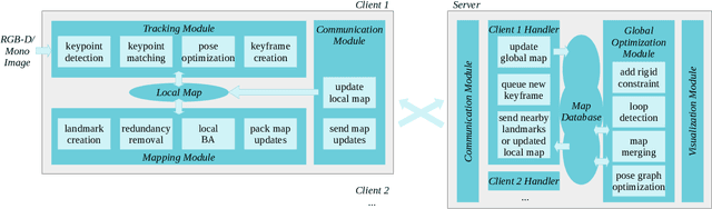 Figure 1 for A Collaborative Visual SLAM Framework for Service Robots
