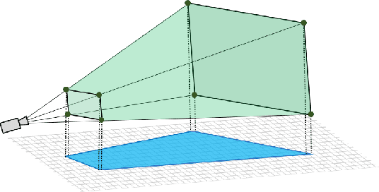 Figure 2 for A Collaborative Visual SLAM Framework for Service Robots
