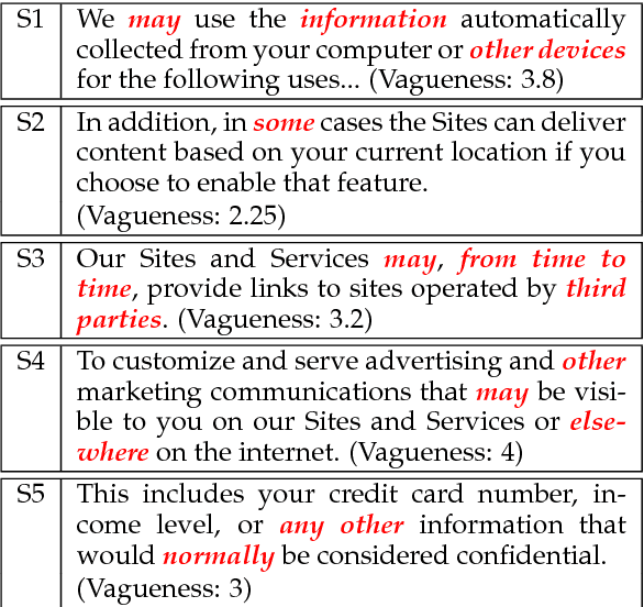 Figure 1 for Automatic Detection of Vague Words and Sentences in Privacy Policies