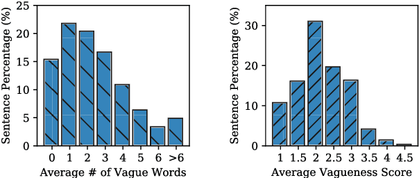 Figure 2 for Automatic Detection of Vague Words and Sentences in Privacy Policies