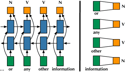 Figure 4 for Automatic Detection of Vague Words and Sentences in Privacy Policies