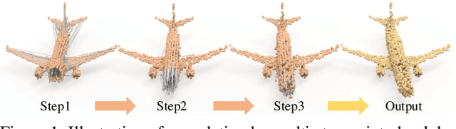 Figure 1 for PMP-Net: Point Cloud Completion by Learning Multi-step Point Moving Paths