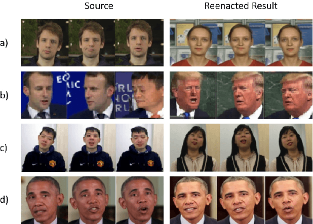 Figure 3 for Detecting Face2Face Facial Reenactment in Videos