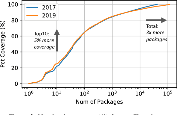 Figure 2 for Cloudy with high chance of DBMS: A 10-year prediction for Enterprise-Grade ML