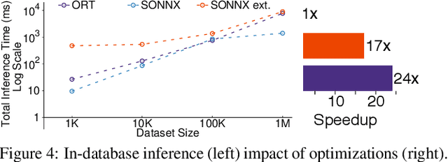 Figure 4 for Cloudy with high chance of DBMS: A 10-year prediction for Enterprise-Grade ML