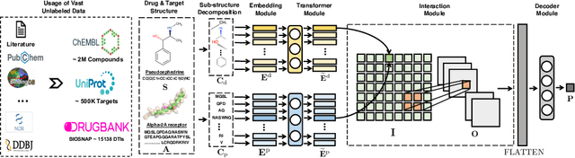 Figure 2 for MolTrans: Molecular Interaction Transformer for Drug Target Interaction Prediction