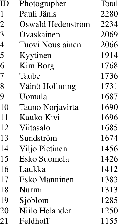 Figure 1 for Machine Learning Based Analysis of Finnish World War II Photographers
