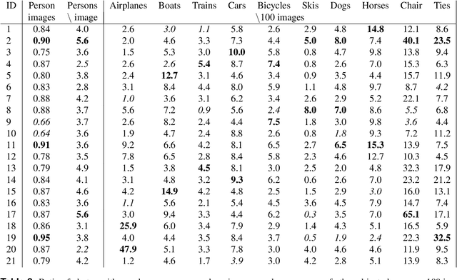 Figure 3 for Machine Learning Based Analysis of Finnish World War II Photographers
