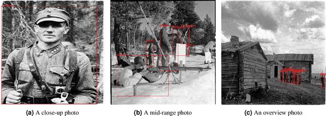 Figure 4 for Machine Learning Based Analysis of Finnish World War II Photographers