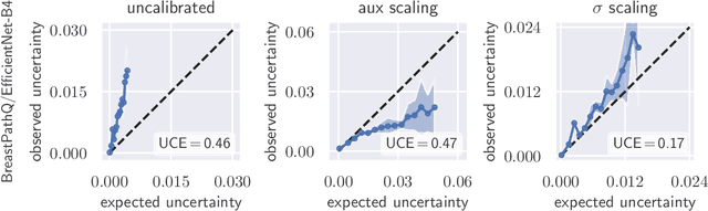 Figure 1 for Recalibration of Aleatoric and Epistemic Regression Uncertainty in Medical Imaging
