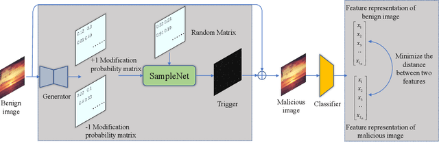 Figure 1 for Imperceptible Backdoor Attack: From Input Space to Feature Representation