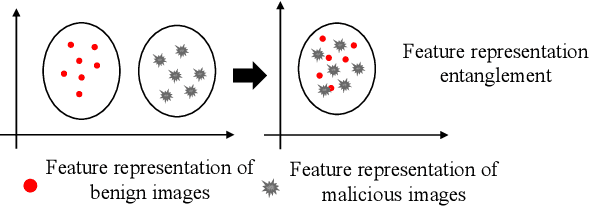 Figure 3 for Imperceptible Backdoor Attack: From Input Space to Feature Representation
