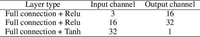 Figure 2 for Imperceptible Backdoor Attack: From Input Space to Feature Representation
