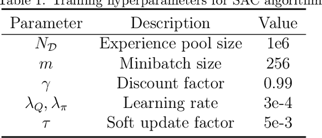 Figure 2 for Reinforcement learning for automatic quadrilateral mesh generation: a soft actor-critic approach