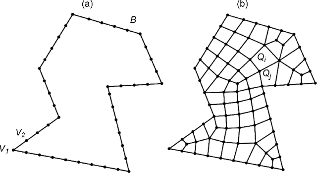 Figure 1 for Reinforcement learning for automatic quadrilateral mesh generation: a soft actor-critic approach