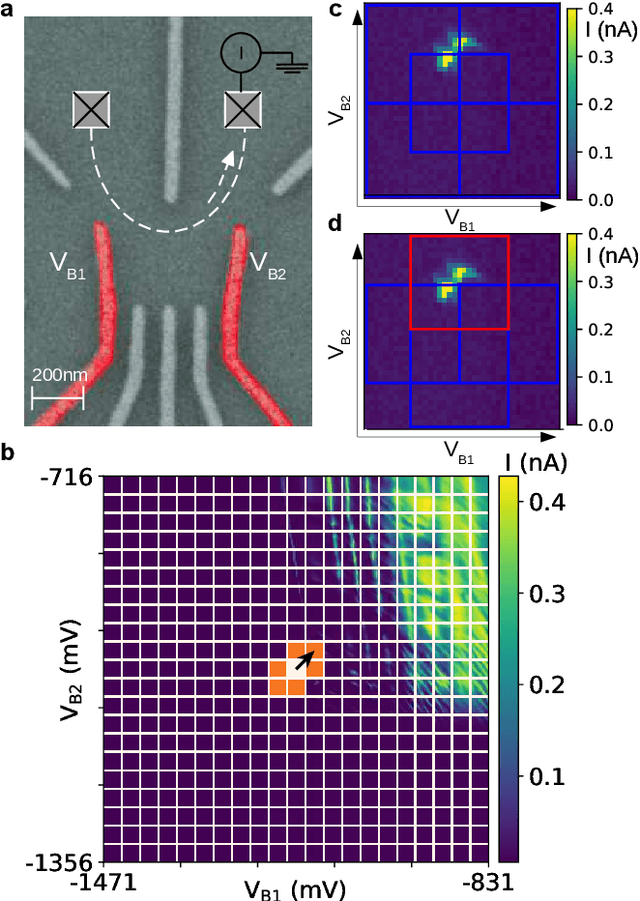 Figure 1 for Deep Reinforcement Learning for Efficient Measurement of Quantum Devices