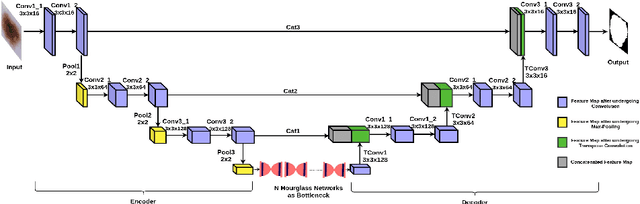 Figure 4 for Detector-SegMentor Network for Skin Lesion Localization and Segmentation