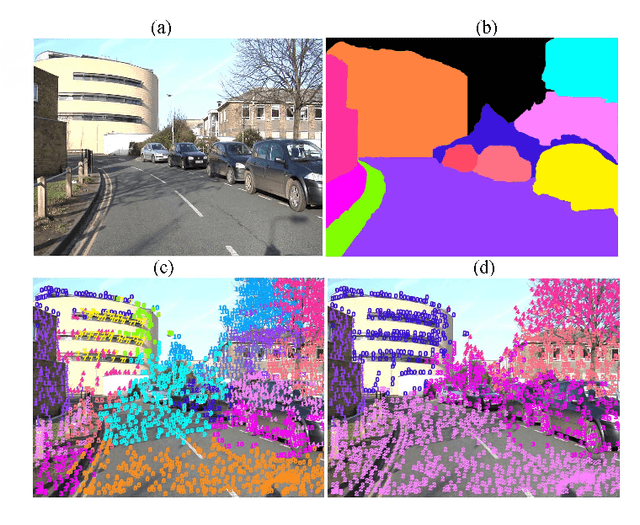 Figure 1 for A Feature Clustering Approach Based on Histogram of Oriented Optical Flow and Superpixels