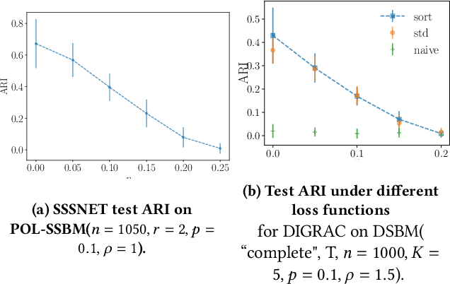 Figure 3 for PyTorch Geometric Signed Directed: A Survey and Software on Graph Neural Networks for Signed and Directed Graphs