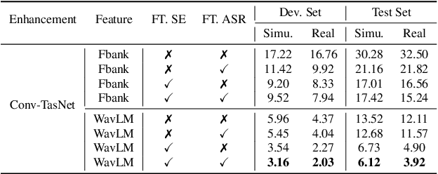 Figure 3 for End-to-End Integration of Speech Recognition, Speech Enhancement, and Self-Supervised Learning Representation