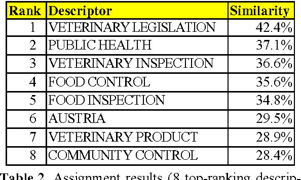 Figure 2 for Automatic annotation of multilingual text collections with a conceptual thesaurus