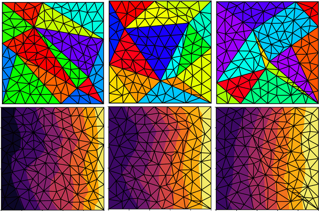 Figure 2 for Deep learning and multi-level featurization of graph representations of microstructural data