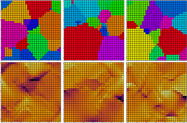 Figure 4 for Deep learning and multi-level featurization of graph representations of microstructural data