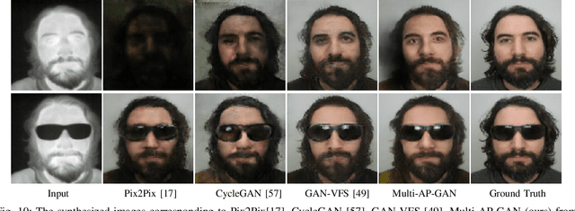 Figure 2 for Multi-Scale Thermal to Visible Face Verification via Attribute Guided Synthesis