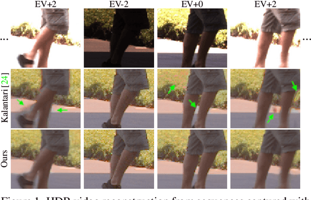 Figure 1 for HDR Video Reconstruction: A Coarse-to-fine Network and A Real-world Benchmark Dataset