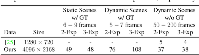 Figure 2 for HDR Video Reconstruction: A Coarse-to-fine Network and A Real-world Benchmark Dataset