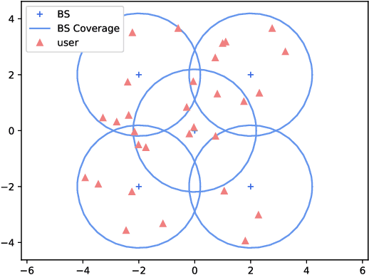 Figure 2 for Deep Multi-Agent Reinforcement Learning Based Cooperative Edge Caching in Wireless Networks