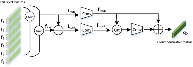Figure 2 for Branch-Cooperative OSNet for Person Re-Identification