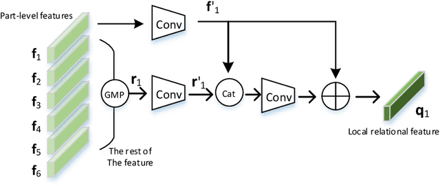 Figure 3 for Branch-Cooperative OSNet for Person Re-Identification