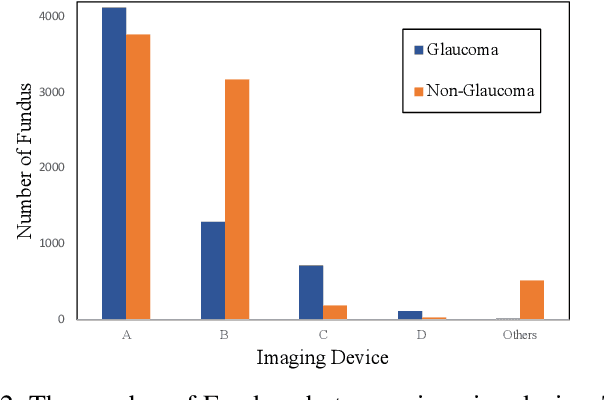 Figure 2 for Real-World Multi-Domain Data Applications for Generalizations to Clinical Settings