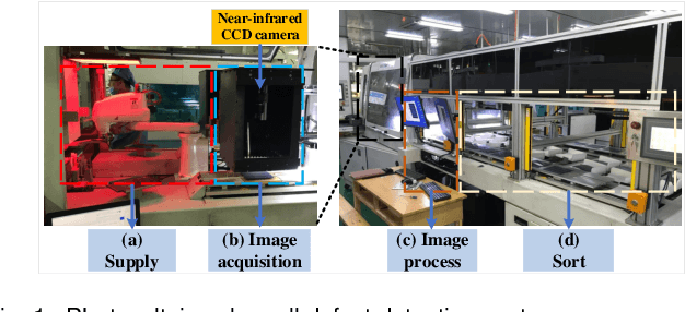 Figure 1 for BAF-Detector: An Efficient CNN-Based Detector for Photovoltaic Solar Cell Defect Detection