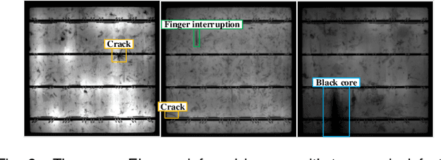 Figure 2 for BAF-Detector: An Efficient CNN-Based Detector for Photovoltaic Solar Cell Defect Detection