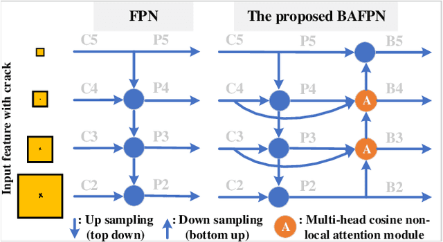 Figure 3 for BAF-Detector: An Efficient CNN-Based Detector for Photovoltaic Solar Cell Defect Detection