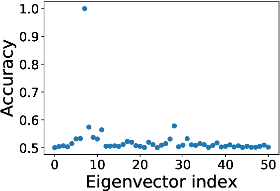Figure 1 for Higher-Order Spectral Clustering for Geometric Graphs
