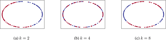 Figure 2 for Higher-Order Spectral Clustering for Geometric Graphs
