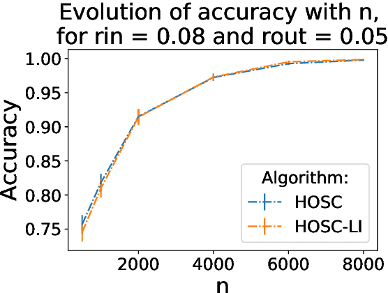 Figure 3 for Higher-Order Spectral Clustering for Geometric Graphs