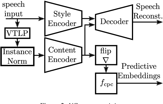 Figure 1 for Voice Conversion Based Speaker Normalization for Acoustic Unit Discovery
