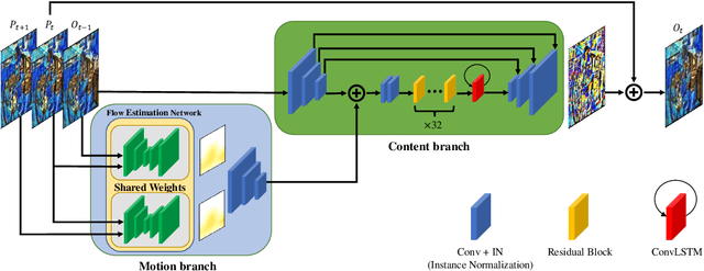 Figure 2 for Learning Task Agnostic Temporal Consistency Correction