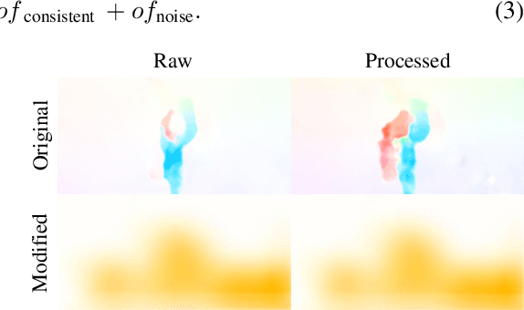 Figure 4 for Learning Task Agnostic Temporal Consistency Correction