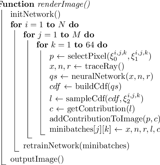 Figure 2 for Integral Equations and Machine Learning