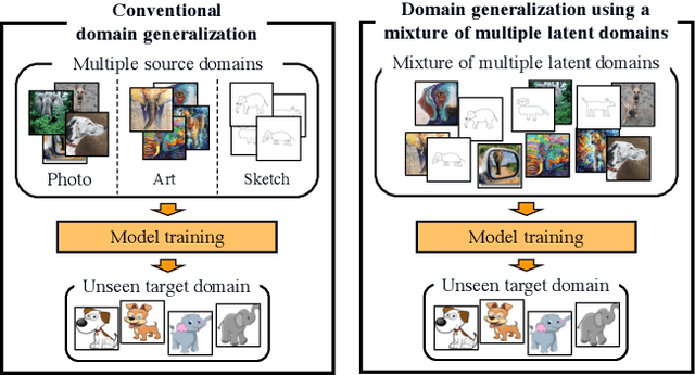 Figure 1 for Domain Generalization Using a Mixture of Multiple Latent Domains