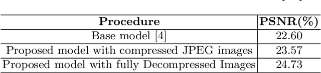 Figure 2 for Document Image Binarization in JPEG Compressed Domain using Dual Discriminator Generative Adversarial Networks