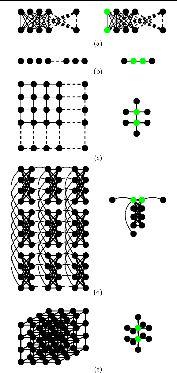 Figure 1 for Linear and Parallel Learning of Markov Random Fields