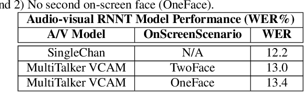 Figure 4 for End-to-end multi-talker audio-visual ASR using an active speaker attention module